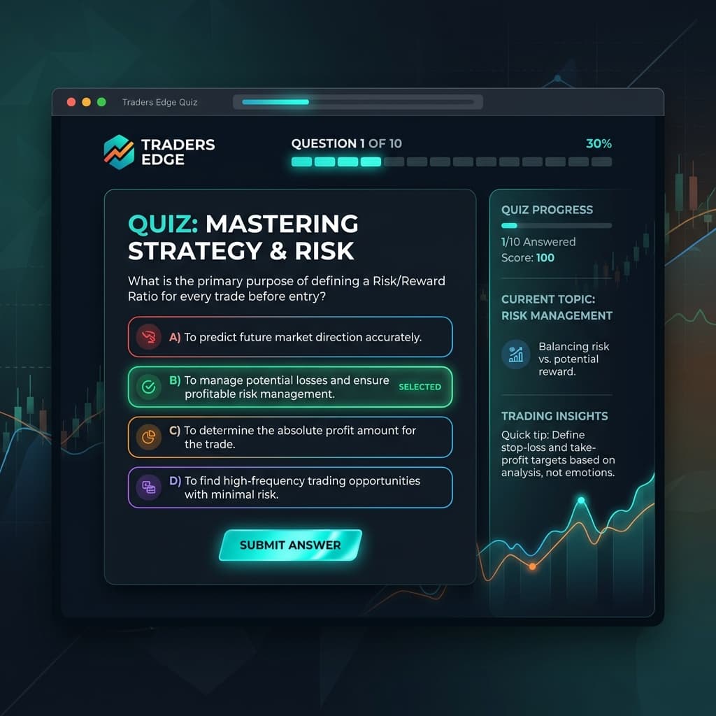 Trader Analyzer Quiz