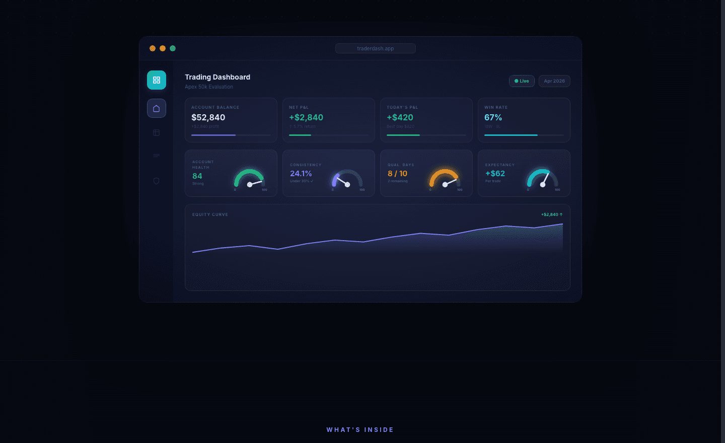 TraderDash prop firm performance dashboard